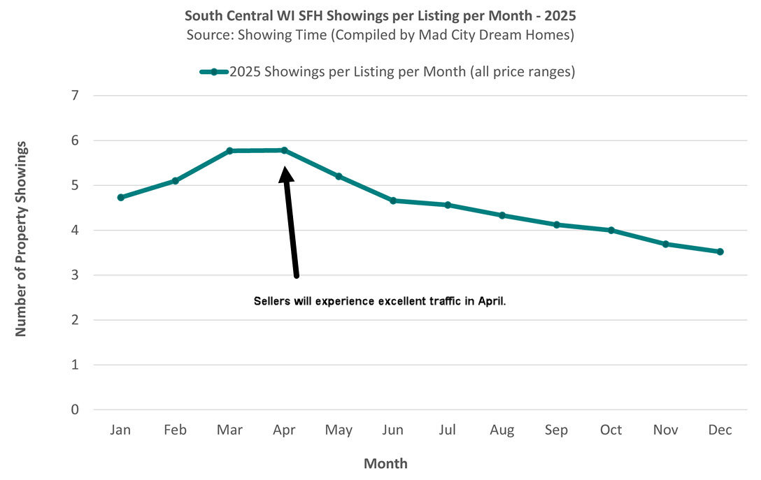 Madison WI Showings in April